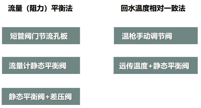 二次網(wǎng)水力平衡簡(jiǎn)單？不簡(jiǎn)單？